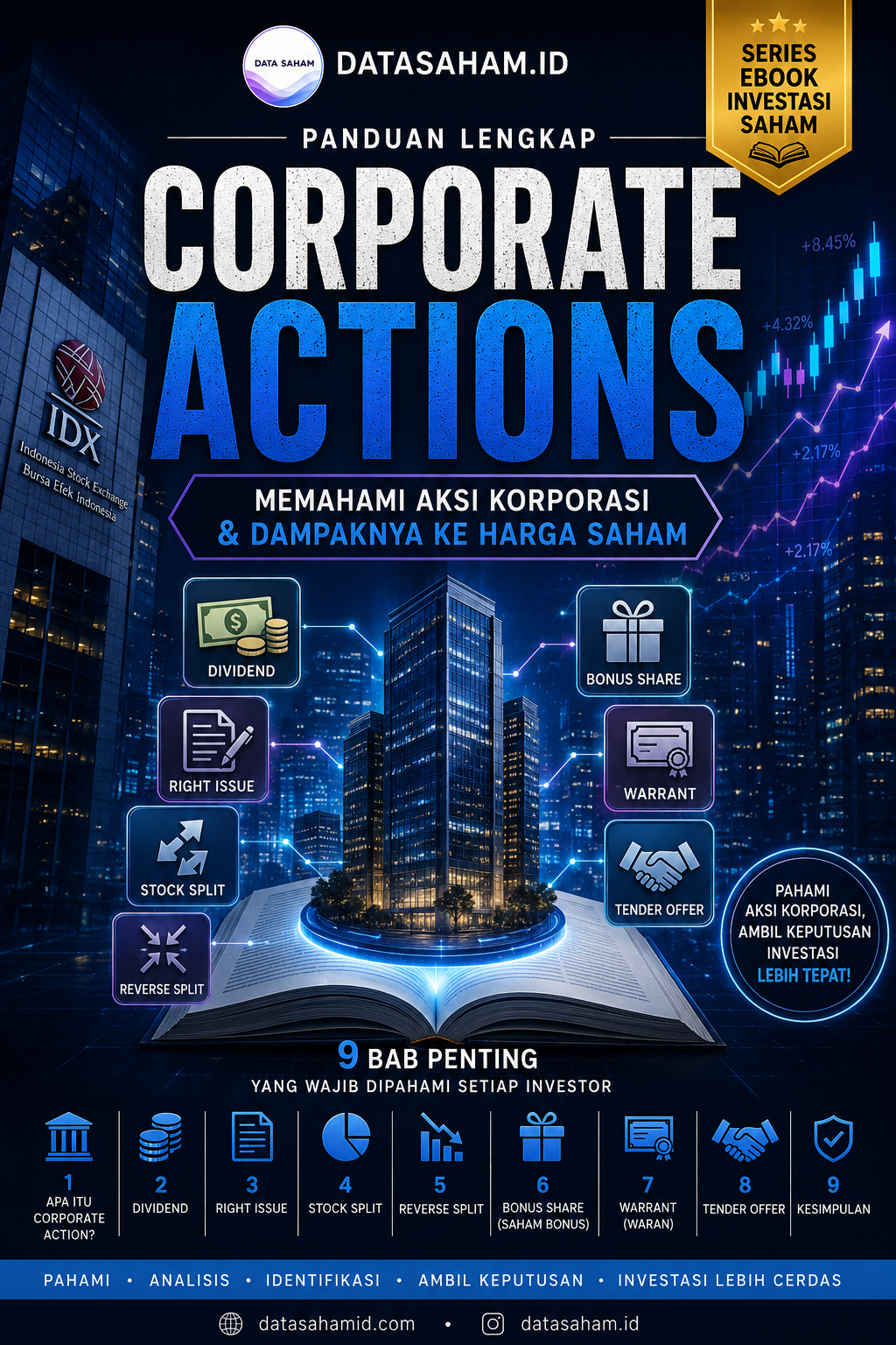 CORPORATE ACTIONS